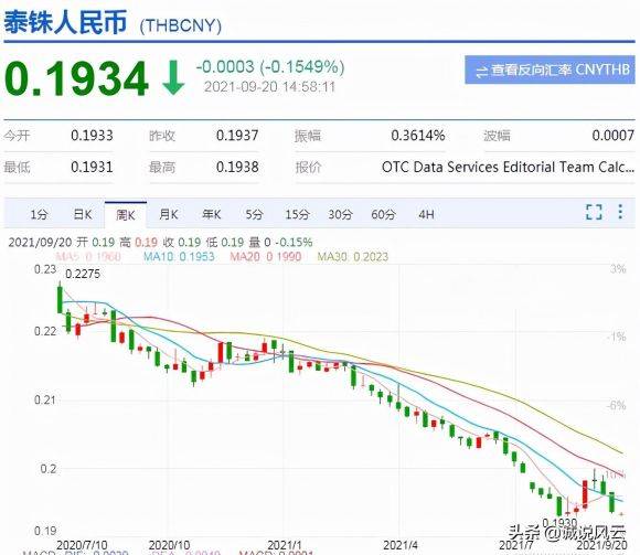 泰铢兑换人民币汇率（10年最低人民币兑泰铢破4.4）-2