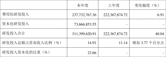 成大生物最新消息今天（年净利润同比下降2.80% 拟10派10元）-2