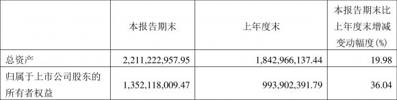 新华锦股票最新分析（一季度净利润1113.36万元 同比增长0.86%）-2
