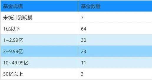 怎么看基金-2