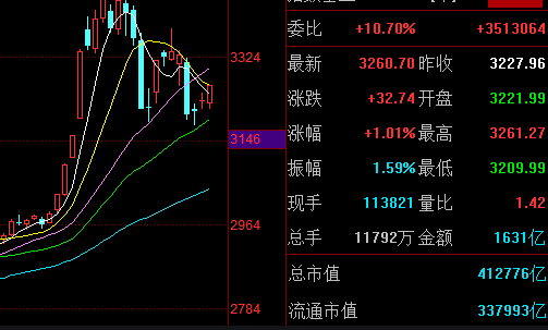 不停的打开涨停-1