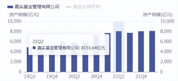 嘉实货币基金怎么样（嘉实基金实力分析）-1