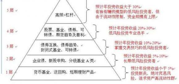 投资模型-1