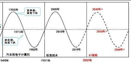 康波周期理论-2