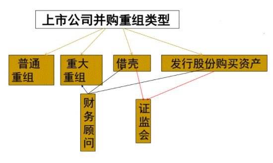 香港股市股本重组-2