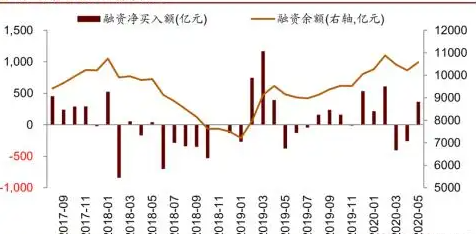 b轮融资-2