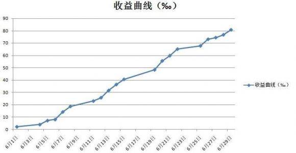 股票收益-1