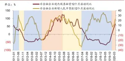 b轮融资-1