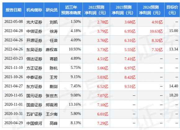 联创电子股票行情（给予联创电子买入评级）-1