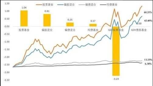 投入资金-2