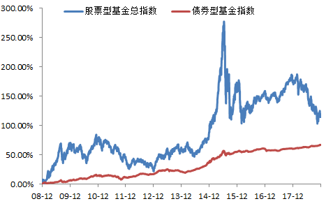 基金-1