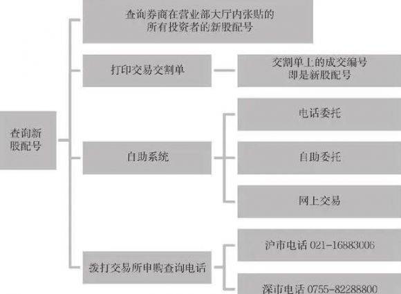 新股申购-1