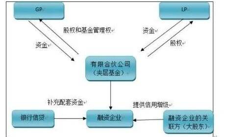 投入资金-1