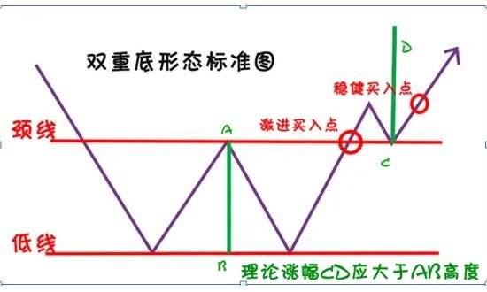 W底形态-2