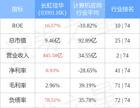 四川长虹股票行情（拟与股东投资新能源、半导、智能）-1