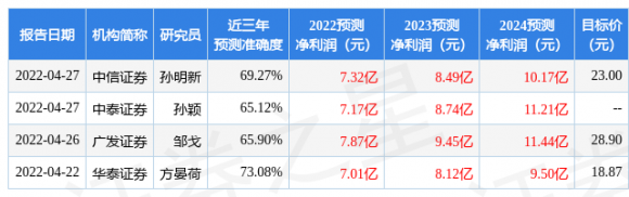 长海股份值得买入吗（东方证券给予买入评级）-1