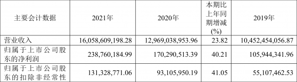 有研新材最新重组消息（）-1