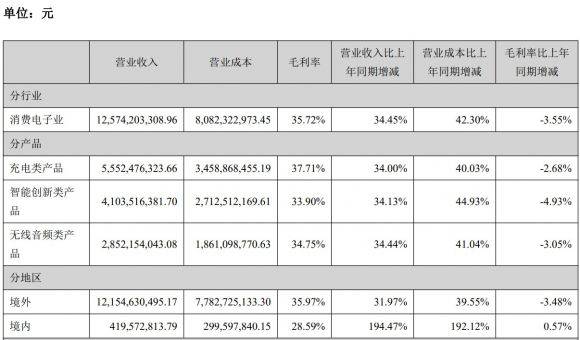 安克创新股票今日消息（券商火速调低安克创新业绩预期）-2