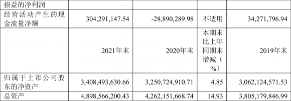 有研新材最新重组消息（）-2