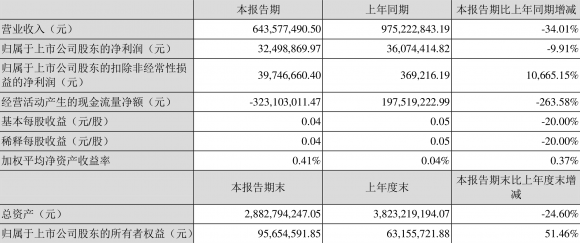 澳洋健康股票最新分析（年一季度净利润3249.89万元）-1