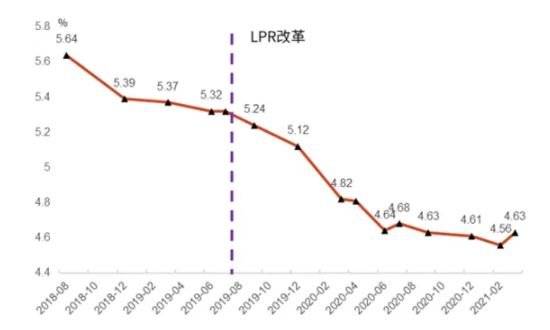 存款利息下调-1