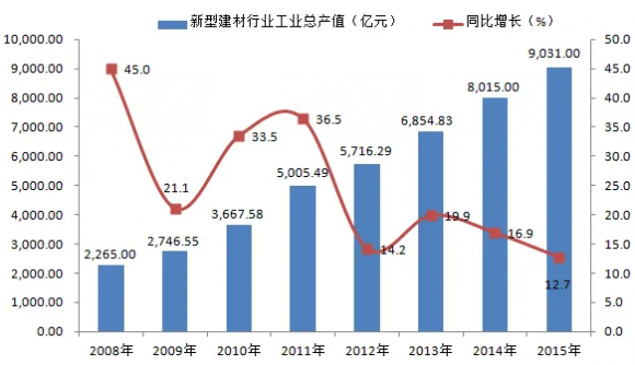 开盘集合竞价-2