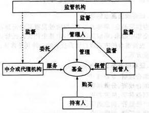 证券基金-1