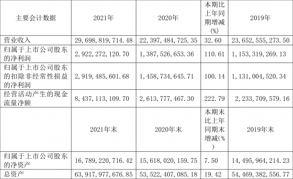 601666平煤股份最新消息公告（年净利润同比增长110.61% 拟10派7.6元）-1