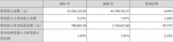 新联电子002546股票行情（年净利润同比增长21.72% 拟10派1.2元）-3