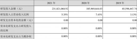 东岳硅材最新消息今天（年净利润同比增长309.87% 拟10派3.8元）-2