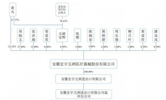 五洲医疗-2