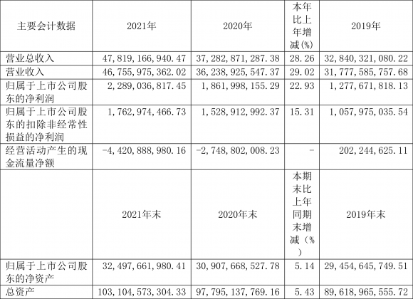 股票600875行情分析（年净利润同比增长22.93% 拟10派2.3元）-1