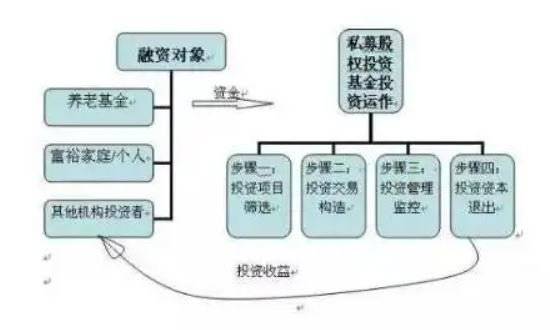 创投企业-2