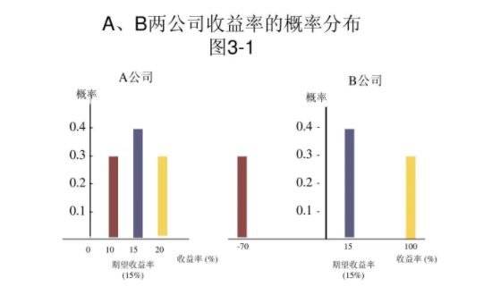 企业收益-1