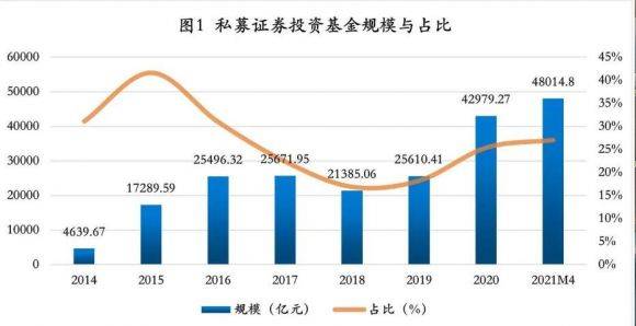 网上买基金-2