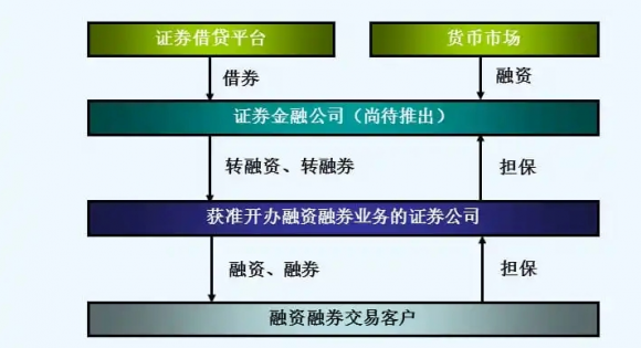 融资融券-2