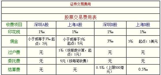 股票交易-2