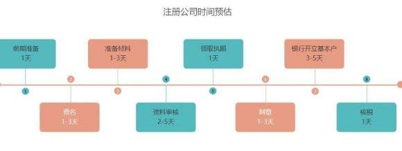 投资公司注册资本-2