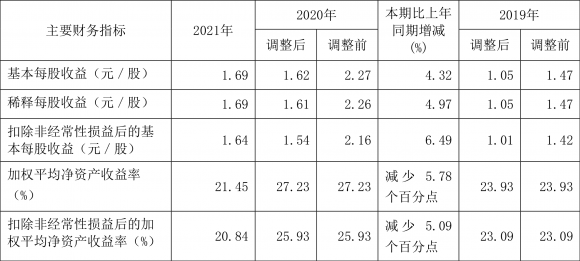 601012隆基股份最新消息（）-2