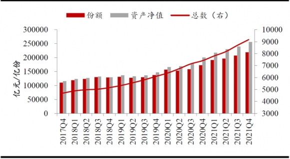 基金份额净值-1