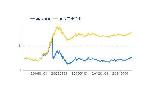 基金份额净值-2