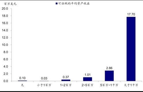 资本利得税是什么意思（资本利得税的特点和作用）-2