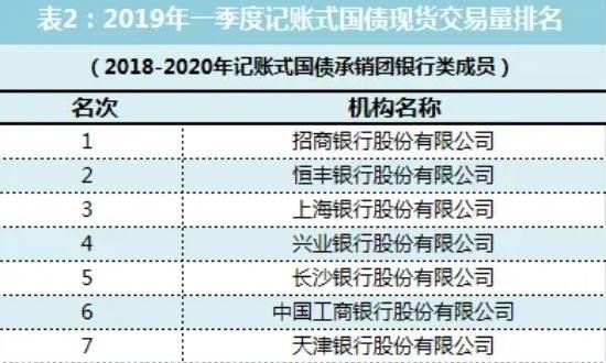 债券代持-2