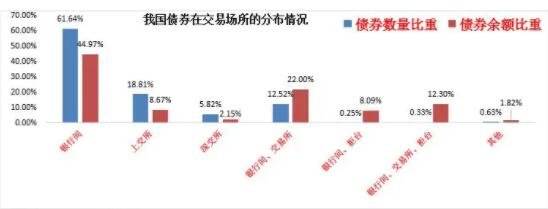 债券代持-1