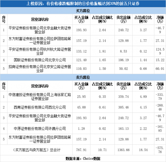 st金刚最新消息今天（ST金刚上涨18.11%）-1