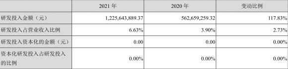 沙钢股份还有希望吗（2021年净利润同比增长71.25%）-2