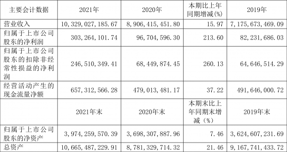 华电重工股票最新分析（2021年净利润同比增长213.60%）-1