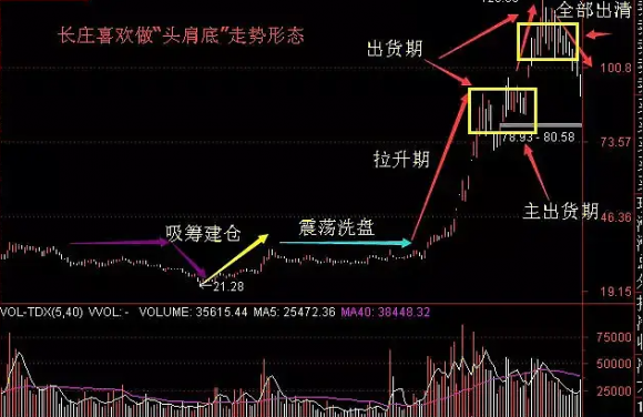 震荡洗盘-2