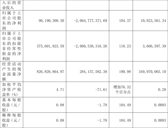 600293三峡新材最新消息（2021年盈利9019.03万元 同比扭亏）-2