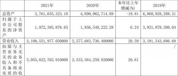 600293三峡新材最新消息（2021年盈利9019.03万元 同比扭亏）-1